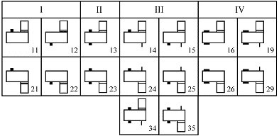 Варианты сборки мотор-редуктора 1МЦ2У-200